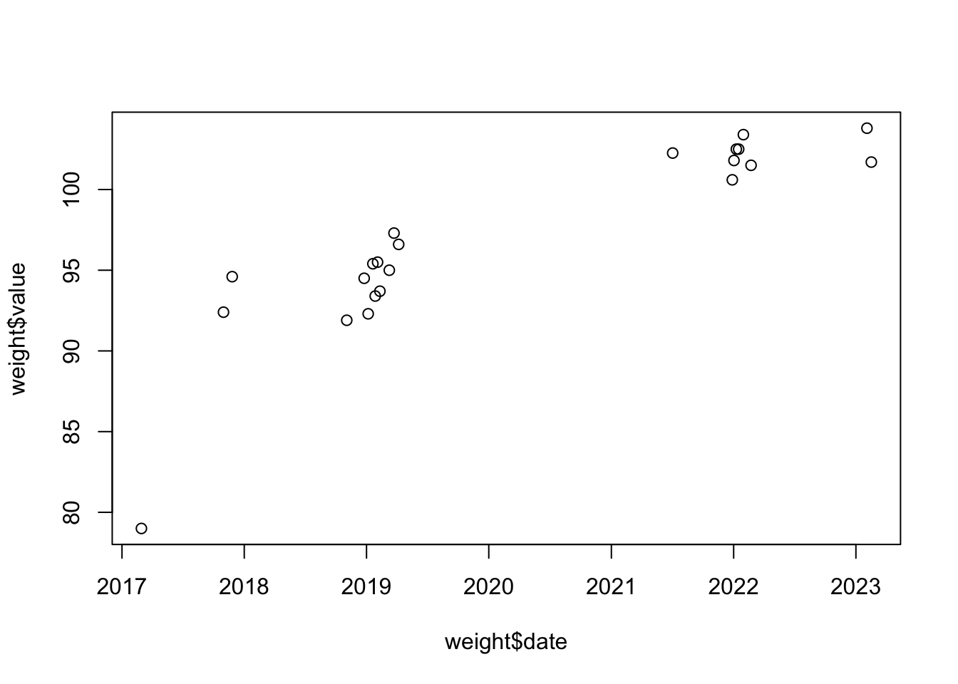 Apple Health Extraction Example